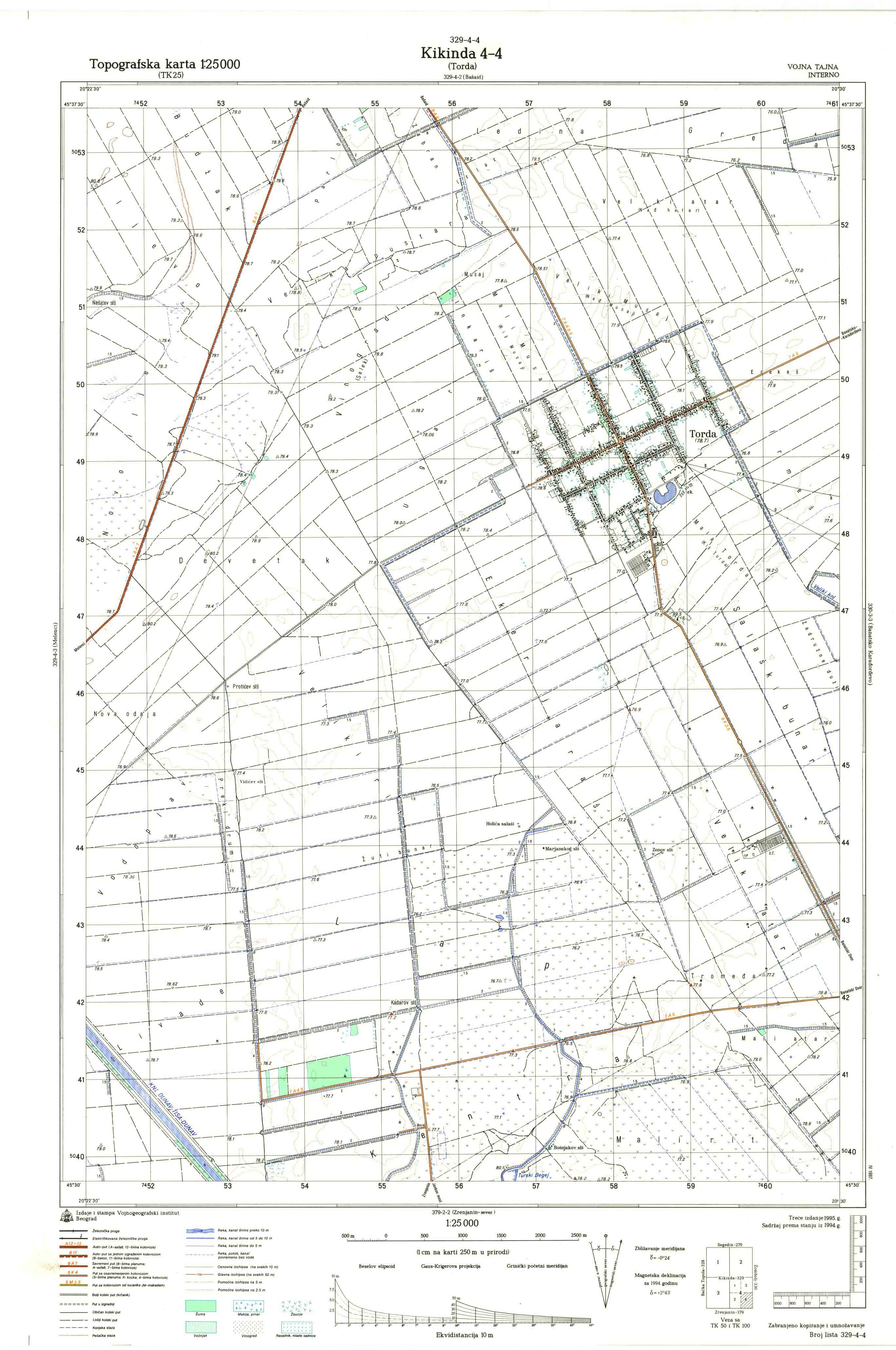  topografska karta srbije 25000 JNA  Kikinda 